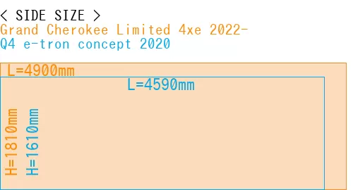 #Grand Cherokee Limited 4xe 2022- + Q4 e-tron concept 2020